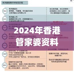 2024年香港管家婆资料图,权威方法推进_Device10.467