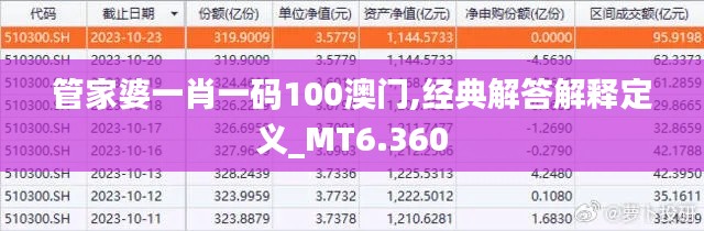 管家婆一肖一码100澳门,经典解答解释定义_MT6.360