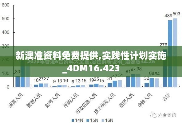 新澳准资料免费提供,实践性计划实施_4DM16.423