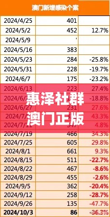 惠泽社群澳门正版资料免费提供,数据引导执行计划_2DM2.558