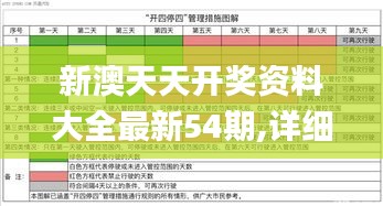 新澳天天开奖资料大全最新54期,详细解读定义方案_复古版7.359