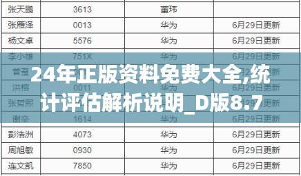 24年正版资料免费大全,统计评估解析说明_D版8.707