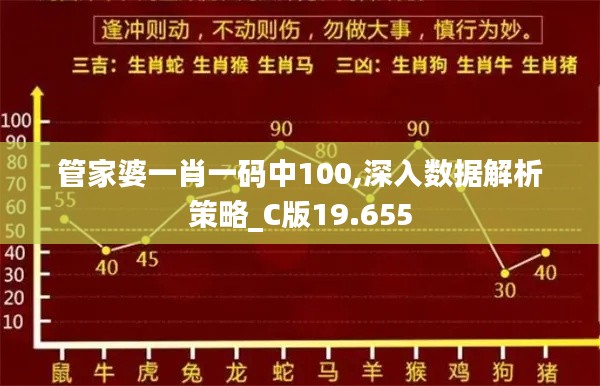 管家婆一肖一码中100,深入数据解析策略_C版19.655