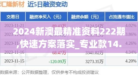 2024新澳最精准资料222期,快速方案落实_专业款14.330