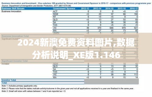 2024新澳免费资料图片,数据分析说明_XE版1.146