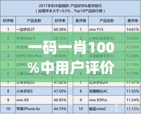 一码一肖100%中用户评价,全面应用数据分析_Advanced6.268