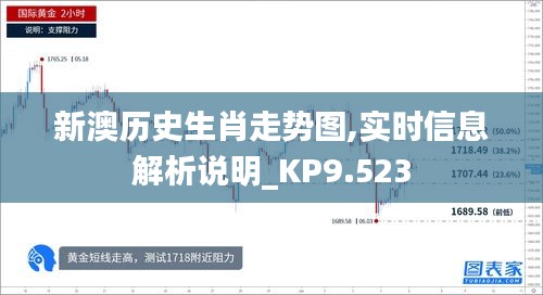 新澳历史生肖走势图,实时信息解析说明_KP9.523