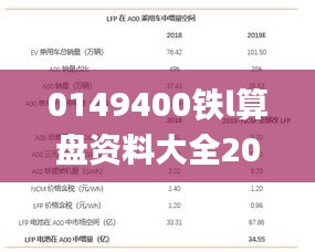 0149400铁l算盘资料大全2023年,前沿说明评估_手游版1.543