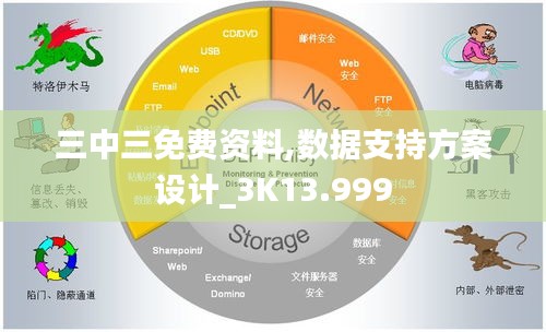 三中三免费资料,数据支持方案设计_3K13.999