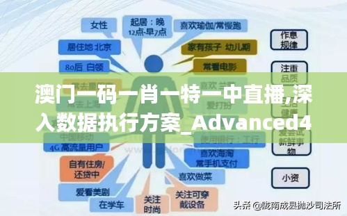 澳门一码一肖一特一中直播,深入数据执行方案_Advanced4.627