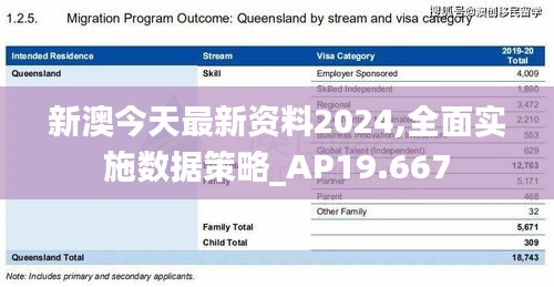 新澳今天最新资料2024,全面实施数据策略_AP19.667