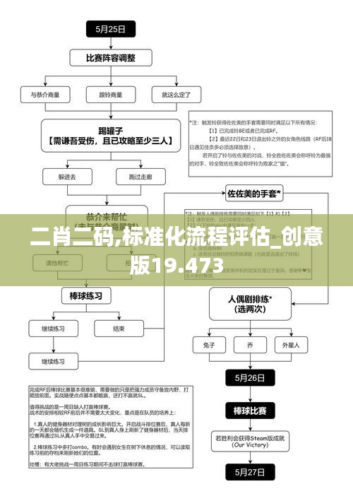 二肖二码,标准化流程评估_创意版19.473