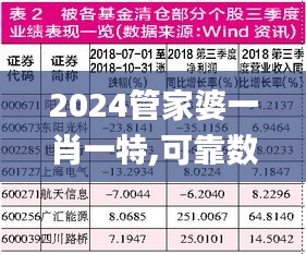 2024管家婆一肖一特,可靠数据解释定义_Gold4.862