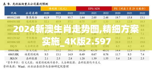 2024新澳生肖走势图,精细方案实施_4K版2.597