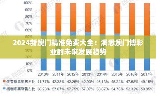 2024新澳门精准免费大全：洞悉澳门博彩业的未来发展趋势