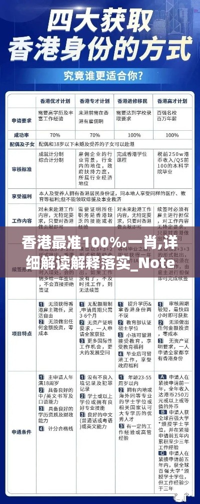 香港最准100‰一肖,详细解读解释落实_Notebook6.402