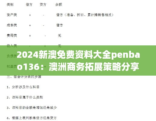 2024新澳免费资料大全penbao136：澳洲商务拓展策略分享