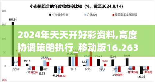 2024年天天开好彩资料,高度协调策略执行_移动版16.263