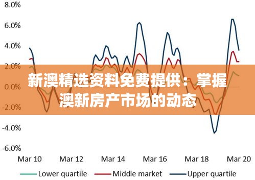 新澳精选资料免费提供：掌握澳新房产市场的动态