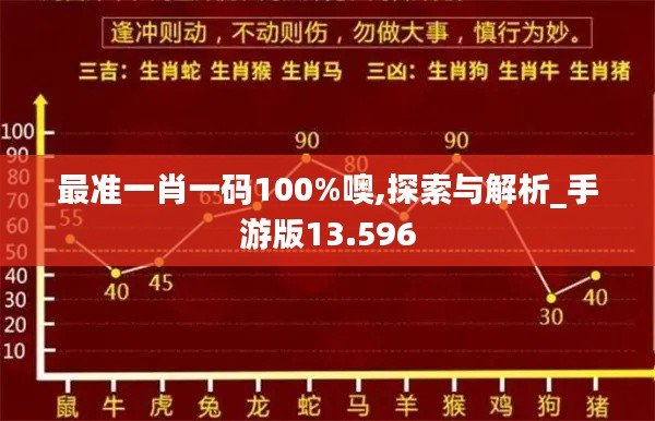 最准一肖一码100%噢,探索与解析_手游版13.596