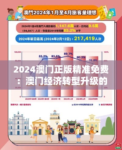 2024澳门正版精准免费：澳门经济转型升级的新引擎