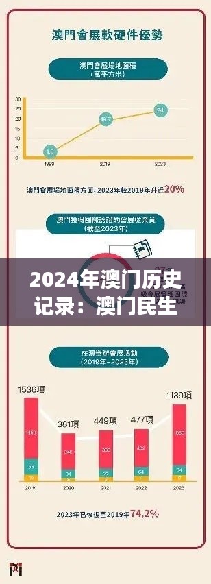 2024年澳门历史记录：澳门民生与社会发展的里程碑