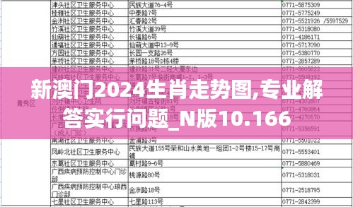 新澳门2024生肖走势图,专业解答实行问题_N版10.166