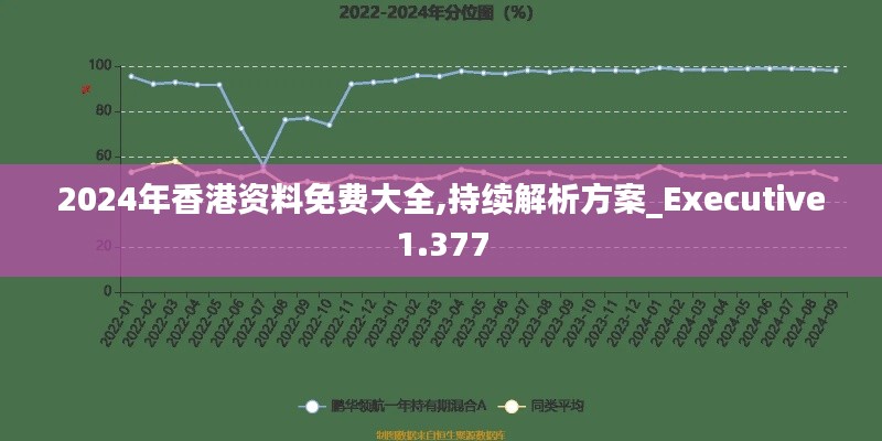 2024年香港资料免费大全,持续解析方案_Executive1.377