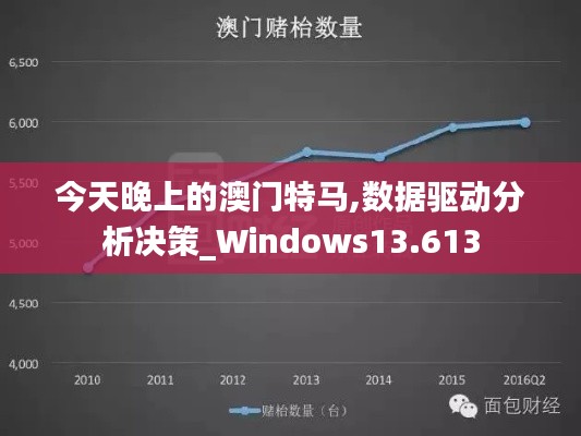 今天晚上的澳门特马,数据驱动分析决策_Windows13.613