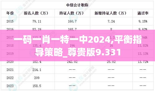 一码一肖一特一中2024,平衡指导策略_尊贵版9.331