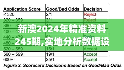 新澳2024年精准资料245期,实地分析数据设计_AP14.557