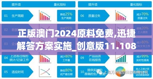 正版澳门2024原料免费,迅捷解答方案实施_创意版11.108