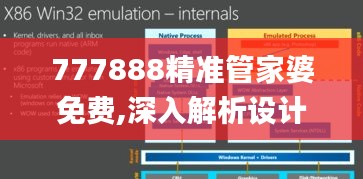 777888精准管家婆免费,深入解析设计数据_Windows5.750