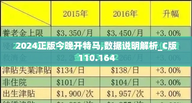 2024正版今晚开特马,数据说明解析_C版110.164