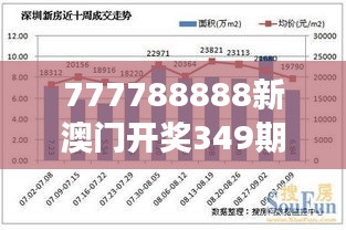 777788888新澳门开奖349期：分析本期开奖号码的统计学意义