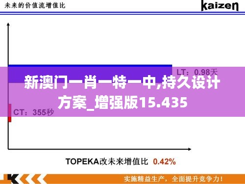 新澳门一肖一特一中,持久设计方案_增强版15.435