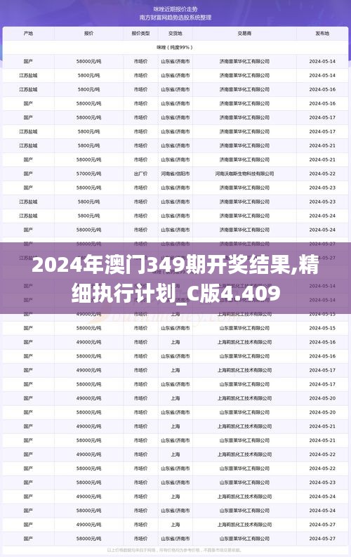 2024年澳门349期开奖结果,精细执行计划_C版4.409