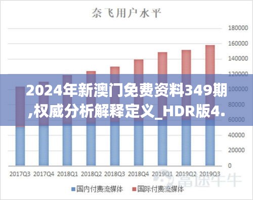 2024年新澳门免费资料349期,权威分析解释定义_HDR版4.240