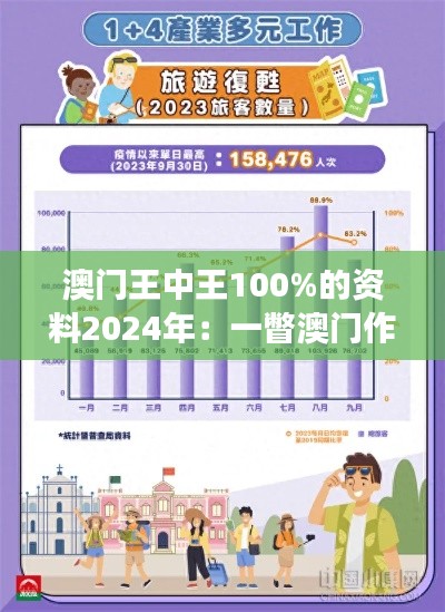 澳门王中王100%的资料2024年：一瞥澳门作为世界级旅游胜地的荣光与挑战