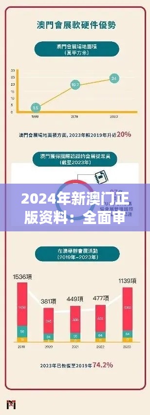 2024年新澳门正版资料：全面审视新澳门发展方向与机遇