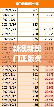 新澳新澳门正版资料349期,精细评估解析_经典版4.165