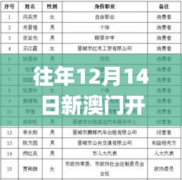 往年12月14日新澳门开奖结果2024开奖记录,实地策略计划验证_BT19.265