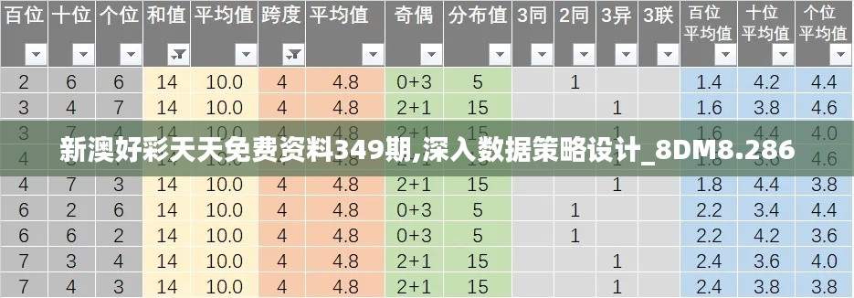 新澳好彩天天免费资料349期,深入数据策略设计_8DM8.286