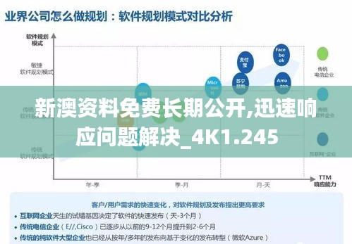 新澳资料免费长期公开,迅速响应问题解决_4K1.245