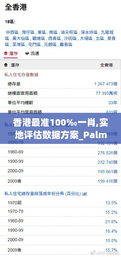 香港最准100‰一肖,实地评估数据方案_PalmOS2.974