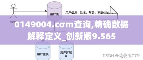 0149004.cσm查询,精确数据解释定义_创新版9.565