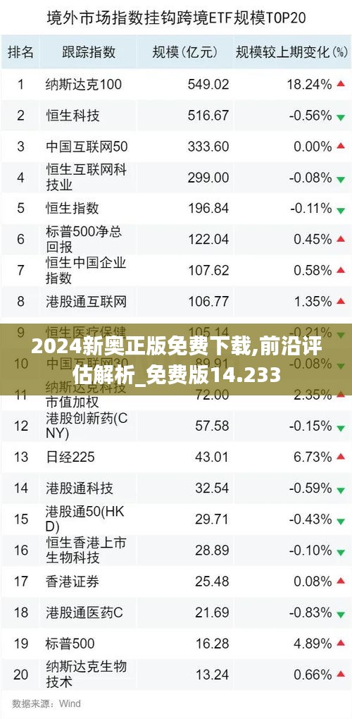 2024新奥正版免费下载,前沿评估解析_免费版14.233