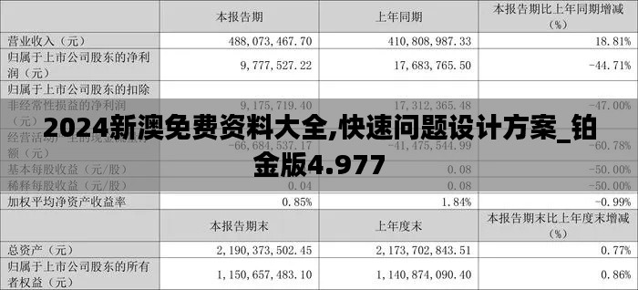 2024新澳免费资料大全,快速问题设计方案_铂金版4.977