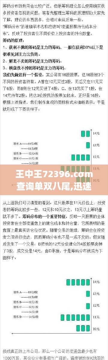 王中王72396.cσm查询单双八尾,迅速解答问题_特供版14.944