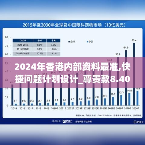 2024年香港内部资料最准,快捷问题计划设计_尊贵款8.408